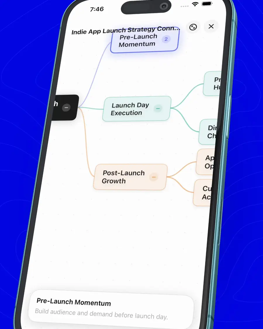 A mindmap generated from a saved article in Linkwise Creator Mode